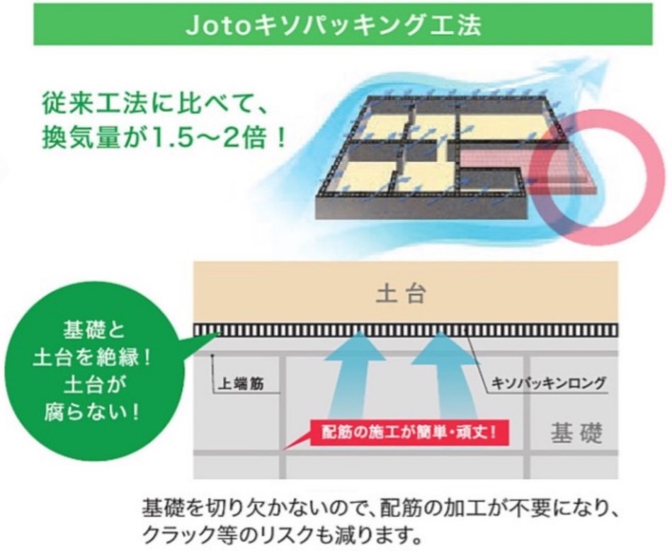 10年間の床下シロアリ補償